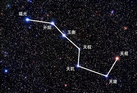 七星e-6是什麼|什麼是「北斗七星」及「魁星」，分別有什麼歷史含義？